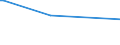 KN 83071010 /Exporte /Einheit = Preise (Euro/Tonne) /Partnerland: Iran /Meldeland: Europäische Union /83071010:Schl„uche aus Eisen Oder Stahl, mit Verschlussstcken Oder Verbindungsstcken, fr Zivile Luftfahrzeuge