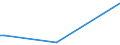 KN 83071010 /Exporte /Einheit = Preise (Euro/Tonne) /Partnerland: Australien /Meldeland: Europäische Union /83071010:Schl„uche aus Eisen Oder Stahl, mit Verschlussstcken Oder Verbindungsstcken, fr Zivile Luftfahrzeuge