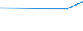 CN 83071090 /Exports /Unit = Prices (Euro/ton) /Partner: Niger /Reporter: European Union /83071090:Flexible Tubing of Iron or Steel, With or Without Fittings (Excl. That With Fittings Attached, for Civil Aircraft)