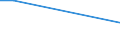 KN 83079010 /Exporte /Einheit = Preise (Euro/Tonne) /Partnerland: Katar /Meldeland: Europäische Union /83079010:Schl„uche aus Anderen Unedlen Metallen als Eisen Oder Stahl, mit Verschlussstcken Oder Verbindungsstcken, fr Zivile Luftfahrzeuge