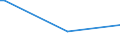 KN 83079010 /Exporte /Einheit = Preise (Euro/Tonne) /Partnerland: Vereinigte Arabische Emirate /Meldeland: Europäische Union /83079010:Schl„uche aus Anderen Unedlen Metallen als Eisen Oder Stahl, mit Verschlussstcken Oder Verbindungsstcken, fr Zivile Luftfahrzeuge