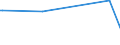 KN 83079090 /Exporte /Einheit = Preise (Euro/Tonne) /Partnerland: Faeroeer Inseln /Meldeland: Europäische Union /83079090:Schl„uche aus Anderen Unedlen Metallen als Eisen Oder Stahl, Auch mit Verschlussstcken Oder Verbindungsstcken (Ausg. mit Verschlussstcken Oder Verbindungsstcken, fr Zivile Luftfahrzeuge)