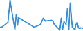 KN 83079090 /Exporte /Einheit = Preise (Euro/Tonne) /Partnerland: Bosn.-herzegowina /Meldeland: Europäische Union /83079090:Schl„uche aus Anderen Unedlen Metallen als Eisen Oder Stahl, Auch mit Verschlussstcken Oder Verbindungsstcken (Ausg. mit Verschlussstcken Oder Verbindungsstcken, fr Zivile Luftfahrzeuge)