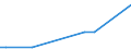 KN 83079090 /Exporte /Einheit = Preise (Euro/Tonne) /Partnerland: Aequat.guin. /Meldeland: Europäische Union /83079090:Schl„uche aus Anderen Unedlen Metallen als Eisen Oder Stahl, Auch mit Verschlussstcken Oder Verbindungsstcken (Ausg. mit Verschlussstcken Oder Verbindungsstcken, fr Zivile Luftfahrzeuge)