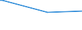 KN 83079090 /Exporte /Einheit = Preise (Euro/Tonne) /Partnerland: S.tome /Meldeland: Europäische Union /83079090:Schl„uche aus Anderen Unedlen Metallen als Eisen Oder Stahl, Auch mit Verschlussstcken Oder Verbindungsstcken (Ausg. mit Verschlussstcken Oder Verbindungsstcken, fr Zivile Luftfahrzeuge)