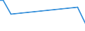 KN 83079090 /Exporte /Einheit = Preise (Euro/Tonne) /Partnerland: Aethiopien /Meldeland: Europäische Union /83079090:Schl„uche aus Anderen Unedlen Metallen als Eisen Oder Stahl, Auch mit Verschlussstcken Oder Verbindungsstcken (Ausg. mit Verschlussstcken Oder Verbindungsstcken, fr Zivile Luftfahrzeuge)