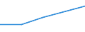 KN 83089000 /Exporte /Einheit = Preise (Euro/Tonne) /Partnerland: Faeroer /Meldeland: Eur27 /83089000:Verschlüsse und Verschlussbügel (Ohne Schloss), Schnallen, Spangen und ähnl. Waren, aus Unedlen Metallen, für Kleidung, Schuhe, Täschnerwaren Usw., Einschl. Teile von Waren der Pos. 8308, aus Unedlen Metallen (Ausg. Klammern, Haken, Ösen, Hohlniete und Zweispitzniete)