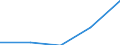 KN 83089000 /Exporte /Einheit = Preise (Euro/Tonne) /Partnerland: Tschechoslow /Meldeland: Eur27 /83089000:Verschlüsse und Verschlussbügel (Ohne Schloss), Schnallen, Spangen und ähnl. Waren, aus Unedlen Metallen, für Kleidung, Schuhe, Täschnerwaren Usw., Einschl. Teile von Waren der Pos. 8308, aus Unedlen Metallen (Ausg. Klammern, Haken, Ösen, Hohlniete und Zweispitzniete)