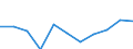 KN 83099010 /Exporte /Einheit = Preise (Euro/Tonne) /Partnerland: Belgien/Luxemburg /Meldeland: Eur27 /83099010:Verschlusskapseln Oder Flaschenkapseln, aus Blei; Verschlusskapseln Oder Flaschenkapseln, aus Aluminium, mit Einem Durchmesser von > 21 mm (Ausg. Kronenverschlüsse)