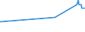 KN 83099010 /Exporte /Einheit = Preise (Euro/Tonne) /Partnerland: Tadschikistan /Meldeland: Eur27_2020 /83099010:Verschlusskapseln Oder Flaschenkapseln, aus Blei; Verschlusskapseln Oder Flaschenkapseln, aus Aluminium, mit Einem Durchmesser von > 21 mm (Ausg. Kronenverschlüsse)