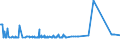 KN 83099010 /Exporte /Einheit = Preise (Euro/Tonne) /Partnerland: Sudan /Meldeland: Europäische Union /83099010:Verschlusskapseln Oder Flaschenkapseln, aus Blei; Verschlusskapseln Oder Flaschenkapseln, aus Aluminium, mit Einem Durchmesser von > 21 mm (Ausg. Kronenverschlüsse)