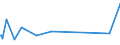 KN 83099010 /Exporte /Einheit = Preise (Euro/Tonne) /Partnerland: Sierra Leone /Meldeland: Europäische Union /83099010:Verschlusskapseln Oder Flaschenkapseln, aus Blei; Verschlusskapseln Oder Flaschenkapseln, aus Aluminium, mit Einem Durchmesser von > 21 mm (Ausg. Kronenverschlüsse)