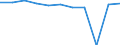 KN 8309 /Exporte /Einheit = Preise (Euro/Tonne) /Partnerland: Belgien/Luxemburg /Meldeland: Eur27 /8309:Stopfen `einschl. Kronenverschlüsse, Stopfen mit Schraubgewinde und Gießpfropfen`, Deckel, Flaschenkapseln, Spunde mit Schraubgewinde, Spundbleche, Plomben und Anderes Verpackungszubehör, aus Unedlen Metallen