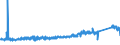 KN 8309 /Exporte /Einheit = Preise (Euro/Tonne) /Partnerland: Daenemark /Meldeland: Eur27_2020 /8309:Stopfen `einschl. Kronenverschlüsse, Stopfen mit Schraubgewinde und Gießpfropfen`, Deckel, Flaschenkapseln, Spunde mit Schraubgewinde, Spundbleche, Plomben und Anderes Verpackungszubehör, aus Unedlen Metallen