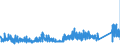 KN 8309 /Exporte /Einheit = Preise (Euro/Tonne) /Partnerland: Luxemburg /Meldeland: Eur27_2020 /8309:Stopfen `einschl. Kronenverschlüsse, Stopfen mit Schraubgewinde und Gießpfropfen`, Deckel, Flaschenkapseln, Spunde mit Schraubgewinde, Spundbleche, Plomben und Anderes Verpackungszubehör, aus Unedlen Metallen