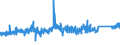 KN 8309 /Exporte /Einheit = Preise (Euro/Tonne) /Partnerland: Island /Meldeland: Eur27_2020 /8309:Stopfen `einschl. Kronenverschlüsse, Stopfen mit Schraubgewinde und Gießpfropfen`, Deckel, Flaschenkapseln, Spunde mit Schraubgewinde, Spundbleche, Plomben und Anderes Verpackungszubehör, aus Unedlen Metallen