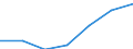 KN 8309 /Exporte /Einheit = Preise (Euro/Tonne) /Partnerland: Schweiz /Meldeland: Eur27 /8309:Stopfen `einschl. Kronenverschlüsse, Stopfen mit Schraubgewinde und Gießpfropfen`, Deckel, Flaschenkapseln, Spunde mit Schraubgewinde, Spundbleche, Plomben und Anderes Verpackungszubehör, aus Unedlen Metallen