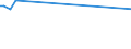 KN 8309 /Exporte /Einheit = Preise (Euro/Tonne) /Partnerland: Vatikanstadt /Meldeland: Eur15 /8309:Stopfen `einschl. Kronenverschlüsse, Stopfen mit Schraubgewinde und Gießpfropfen`, Deckel, Flaschenkapseln, Spunde mit Schraubgewinde, Spundbleche, Plomben und Anderes Verpackungszubehör, aus Unedlen Metallen