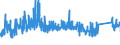 KN 8309 /Exporte /Einheit = Preise (Euro/Tonne) /Partnerland: Litauen /Meldeland: Eur27_2020 /8309:Stopfen `einschl. Kronenverschlüsse, Stopfen mit Schraubgewinde und Gießpfropfen`, Deckel, Flaschenkapseln, Spunde mit Schraubgewinde, Spundbleche, Plomben und Anderes Verpackungszubehör, aus Unedlen Metallen