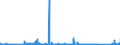 KN 8309 /Exporte /Einheit = Preise (Euro/Tonne) /Partnerland: Aserbaidschan /Meldeland: Eur27_2020 /8309:Stopfen `einschl. Kronenverschlüsse, Stopfen mit Schraubgewinde und Gießpfropfen`, Deckel, Flaschenkapseln, Spunde mit Schraubgewinde, Spundbleche, Plomben und Anderes Verpackungszubehör, aus Unedlen Metallen