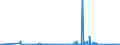 KN 8309 /Exporte /Einheit = Preise (Euro/Tonne) /Partnerland: Turkmenistan /Meldeland: Eur27_2020 /8309:Stopfen `einschl. Kronenverschlüsse, Stopfen mit Schraubgewinde und Gießpfropfen`, Deckel, Flaschenkapseln, Spunde mit Schraubgewinde, Spundbleche, Plomben und Anderes Verpackungszubehör, aus Unedlen Metallen