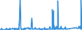 KN 8309 /Exporte /Einheit = Preise (Euro/Tonne) /Partnerland: Usbekistan /Meldeland: Eur27_2020 /8309:Stopfen `einschl. Kronenverschlüsse, Stopfen mit Schraubgewinde und Gießpfropfen`, Deckel, Flaschenkapseln, Spunde mit Schraubgewinde, Spundbleche, Plomben und Anderes Verpackungszubehör, aus Unedlen Metallen