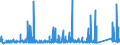 KN 8309 /Exporte /Einheit = Preise (Euro/Tonne) /Partnerland: Mali /Meldeland: Eur27_2020 /8309:Stopfen `einschl. Kronenverschlüsse, Stopfen mit Schraubgewinde und Gießpfropfen`, Deckel, Flaschenkapseln, Spunde mit Schraubgewinde, Spundbleche, Plomben und Anderes Verpackungszubehör, aus Unedlen Metallen