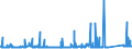 KN 8309 /Exporte /Einheit = Preise (Euro/Tonne) /Partnerland: Guinea /Meldeland: Eur27_2020 /8309:Stopfen `einschl. Kronenverschlüsse, Stopfen mit Schraubgewinde und Gießpfropfen`, Deckel, Flaschenkapseln, Spunde mit Schraubgewinde, Spundbleche, Plomben und Anderes Verpackungszubehör, aus Unedlen Metallen