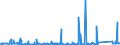 KN 8309 /Exporte /Einheit = Preise (Euro/Tonne) /Partnerland: Sierra Leone /Meldeland: Eur27_2020 /8309:Stopfen `einschl. Kronenverschlüsse, Stopfen mit Schraubgewinde und Gießpfropfen`, Deckel, Flaschenkapseln, Spunde mit Schraubgewinde, Spundbleche, Plomben und Anderes Verpackungszubehör, aus Unedlen Metallen