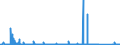 KN 8309 /Exporte /Einheit = Preise (Euro/Tonne) /Partnerland: Togo /Meldeland: Eur27_2020 /8309:Stopfen `einschl. Kronenverschlüsse, Stopfen mit Schraubgewinde und Gießpfropfen`, Deckel, Flaschenkapseln, Spunde mit Schraubgewinde, Spundbleche, Plomben und Anderes Verpackungszubehör, aus Unedlen Metallen