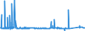 KN 8309 /Exporte /Einheit = Preise (Euro/Tonne) /Partnerland: Benin /Meldeland: Eur27_2020 /8309:Stopfen `einschl. Kronenverschlüsse, Stopfen mit Schraubgewinde und Gießpfropfen`, Deckel, Flaschenkapseln, Spunde mit Schraubgewinde, Spundbleche, Plomben und Anderes Verpackungszubehör, aus Unedlen Metallen