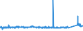 KN 8309 /Exporte /Einheit = Preise (Euro/Tonne) /Partnerland: Kamerun /Meldeland: Eur27_2020 /8309:Stopfen `einschl. Kronenverschlüsse, Stopfen mit Schraubgewinde und Gießpfropfen`, Deckel, Flaschenkapseln, Spunde mit Schraubgewinde, Spundbleche, Plomben und Anderes Verpackungszubehör, aus Unedlen Metallen