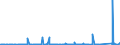 KN 8309 /Exporte /Einheit = Preise (Euro/Tonne) /Partnerland: Zentralaf.republik /Meldeland: Eur27_2020 /8309:Stopfen `einschl. Kronenverschlüsse, Stopfen mit Schraubgewinde und Gießpfropfen`, Deckel, Flaschenkapseln, Spunde mit Schraubgewinde, Spundbleche, Plomben und Anderes Verpackungszubehör, aus Unedlen Metallen