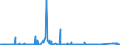 KN 8309 /Exporte /Einheit = Preise (Euro/Tonne) /Partnerland: Kongo /Meldeland: Eur27_2020 /8309:Stopfen `einschl. Kronenverschlüsse, Stopfen mit Schraubgewinde und Gießpfropfen`, Deckel, Flaschenkapseln, Spunde mit Schraubgewinde, Spundbleche, Plomben und Anderes Verpackungszubehör, aus Unedlen Metallen