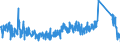 KN 8310 /Exporte /Einheit = Preise (Euro/Tonne) /Partnerland: Frankreich /Meldeland: Eur27_2020 /8310:Aushängeschilder, Hinweisschilder, Namensschilder und ähnl. Schilder, Zahlen, Buchstaben und Andere Zeichen, aus Unedlen Metallen, Einschl. Verkehrsschilder (Ausg. Schilder und Zeichen der Pos. 9405, Drucktypen und Dergl. Sowie Signaltafeln, Signalscheiben und Signalflügel für Verkehrswege der Pos. 8608)