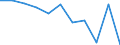 KN 8310 /Exporte /Einheit = Preise (Euro/Tonne) /Partnerland: Belgien/Luxemburg /Meldeland: Eur27 /8310:Aushängeschilder, Hinweisschilder, Namensschilder und ähnl. Schilder, Zahlen, Buchstaben und Andere Zeichen, aus Unedlen Metallen, Einschl. Verkehrsschilder (Ausg. Schilder und Zeichen der Pos. 9405, Drucktypen und Dergl. Sowie Signaltafeln, Signalscheiben und Signalflügel für Verkehrswege der Pos. 8608)