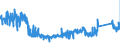 KN 8310 /Exporte /Einheit = Preise (Euro/Tonne) /Partnerland: Deutschland /Meldeland: Eur27_2020 /8310:Aushängeschilder, Hinweisschilder, Namensschilder und ähnl. Schilder, Zahlen, Buchstaben und Andere Zeichen, aus Unedlen Metallen, Einschl. Verkehrsschilder (Ausg. Schilder und Zeichen der Pos. 9405, Drucktypen und Dergl. Sowie Signaltafeln, Signalscheiben und Signalflügel für Verkehrswege der Pos. 8608)