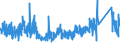 KN 8310 /Exporte /Einheit = Preise (Euro/Tonne) /Partnerland: Italien /Meldeland: Eur27_2020 /8310:Aushängeschilder, Hinweisschilder, Namensschilder und ähnl. Schilder, Zahlen, Buchstaben und Andere Zeichen, aus Unedlen Metallen, Einschl. Verkehrsschilder (Ausg. Schilder und Zeichen der Pos. 9405, Drucktypen und Dergl. Sowie Signaltafeln, Signalscheiben und Signalflügel für Verkehrswege der Pos. 8608)