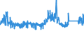 KN 8310 /Exporte /Einheit = Preise (Euro/Tonne) /Partnerland: Irland /Meldeland: Eur27_2020 /8310:Aushängeschilder, Hinweisschilder, Namensschilder und ähnl. Schilder, Zahlen, Buchstaben und Andere Zeichen, aus Unedlen Metallen, Einschl. Verkehrsschilder (Ausg. Schilder und Zeichen der Pos. 9405, Drucktypen und Dergl. Sowie Signaltafeln, Signalscheiben und Signalflügel für Verkehrswege der Pos. 8608)