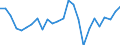 KN 8310 /Exporte /Einheit = Preise (Euro/Tonne) /Partnerland: Ver.koenigreich(Nordirland) /Meldeland: Eur27_2020 /8310:Aushängeschilder, Hinweisschilder, Namensschilder und ähnl. Schilder, Zahlen, Buchstaben und Andere Zeichen, aus Unedlen Metallen, Einschl. Verkehrsschilder (Ausg. Schilder und Zeichen der Pos. 9405, Drucktypen und Dergl. Sowie Signaltafeln, Signalscheiben und Signalflügel für Verkehrswege der Pos. 8608)