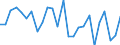 KN 8310 /Exporte /Einheit = Preise (Euro/Tonne) /Partnerland: Ver.koenigreich(Ohne Nordirland) /Meldeland: Eur27_2020 /8310:Aushängeschilder, Hinweisschilder, Namensschilder und ähnl. Schilder, Zahlen, Buchstaben und Andere Zeichen, aus Unedlen Metallen, Einschl. Verkehrsschilder (Ausg. Schilder und Zeichen der Pos. 9405, Drucktypen und Dergl. Sowie Signaltafeln, Signalscheiben und Signalflügel für Verkehrswege der Pos. 8608)