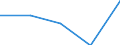 KN 8310 /Exporte /Einheit = Preise (Euro/Tonne) /Partnerland: Faeroer /Meldeland: Eur27 /8310:Aushängeschilder, Hinweisschilder, Namensschilder und ähnl. Schilder, Zahlen, Buchstaben und Andere Zeichen, aus Unedlen Metallen, Einschl. Verkehrsschilder (Ausg. Schilder und Zeichen der Pos. 9405, Drucktypen und Dergl. Sowie Signaltafeln, Signalscheiben und Signalflügel für Verkehrswege der Pos. 8608)