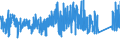 KN 8310 /Exporte /Einheit = Preise (Euro/Tonne) /Partnerland: Norwegen /Meldeland: Eur27_2020 /8310:Aushängeschilder, Hinweisschilder, Namensschilder und ähnl. Schilder, Zahlen, Buchstaben und Andere Zeichen, aus Unedlen Metallen, Einschl. Verkehrsschilder (Ausg. Schilder und Zeichen der Pos. 9405, Drucktypen und Dergl. Sowie Signaltafeln, Signalscheiben und Signalflügel für Verkehrswege der Pos. 8608)