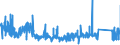 KN 8310 /Exporte /Einheit = Preise (Euro/Tonne) /Partnerland: Finnland /Meldeland: Eur27_2020 /8310:Aushängeschilder, Hinweisschilder, Namensschilder und ähnl. Schilder, Zahlen, Buchstaben und Andere Zeichen, aus Unedlen Metallen, Einschl. Verkehrsschilder (Ausg. Schilder und Zeichen der Pos. 9405, Drucktypen und Dergl. Sowie Signaltafeln, Signalscheiben und Signalflügel für Verkehrswege der Pos. 8608)