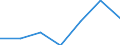 KN 8310 /Exporte /Einheit = Preise (Euro/Tonne) /Partnerland: Schweiz /Meldeland: Eur27 /8310:Aushängeschilder, Hinweisschilder, Namensschilder und ähnl. Schilder, Zahlen, Buchstaben und Andere Zeichen, aus Unedlen Metallen, Einschl. Verkehrsschilder (Ausg. Schilder und Zeichen der Pos. 9405, Drucktypen und Dergl. Sowie Signaltafeln, Signalscheiben und Signalflügel für Verkehrswege der Pos. 8608)