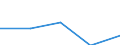 KN 8310 /Exporte /Einheit = Preise (Euro/Tonne) /Partnerland: Jugoslawien /Meldeland: Eur27 /8310:Aushängeschilder, Hinweisschilder, Namensschilder und ähnl. Schilder, Zahlen, Buchstaben und Andere Zeichen, aus Unedlen Metallen, Einschl. Verkehrsschilder (Ausg. Schilder und Zeichen der Pos. 9405, Drucktypen und Dergl. Sowie Signaltafeln, Signalscheiben und Signalflügel für Verkehrswege der Pos. 8608)