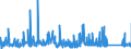 KN 8310 /Exporte /Einheit = Preise (Euro/Tonne) /Partnerland: Litauen /Meldeland: Eur27_2020 /8310:Aushängeschilder, Hinweisschilder, Namensschilder und ähnl. Schilder, Zahlen, Buchstaben und Andere Zeichen, aus Unedlen Metallen, Einschl. Verkehrsschilder (Ausg. Schilder und Zeichen der Pos. 9405, Drucktypen und Dergl. Sowie Signaltafeln, Signalscheiben und Signalflügel für Verkehrswege der Pos. 8608)