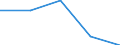 KN 8310 /Exporte /Einheit = Preise (Euro/Tonne) /Partnerland: Sowjetunion /Meldeland: Eur27 /8310:Aushängeschilder, Hinweisschilder, Namensschilder und ähnl. Schilder, Zahlen, Buchstaben und Andere Zeichen, aus Unedlen Metallen, Einschl. Verkehrsschilder (Ausg. Schilder und Zeichen der Pos. 9405, Drucktypen und Dergl. Sowie Signaltafeln, Signalscheiben und Signalflügel für Verkehrswege der Pos. 8608)