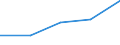 KN 8310 /Exporte /Einheit = Preise (Euro/Tonne) /Partnerland: Tschechoslow /Meldeland: Eur27 /8310:Aushängeschilder, Hinweisschilder, Namensschilder und ähnl. Schilder, Zahlen, Buchstaben und Andere Zeichen, aus Unedlen Metallen, Einschl. Verkehrsschilder (Ausg. Schilder und Zeichen der Pos. 9405, Drucktypen und Dergl. Sowie Signaltafeln, Signalscheiben und Signalflügel für Verkehrswege der Pos. 8608)