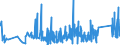 KN 8310 /Exporte /Einheit = Preise (Euro/Tonne) /Partnerland: Weissrussland /Meldeland: Eur27_2020 /8310:Aushängeschilder, Hinweisschilder, Namensschilder und ähnl. Schilder, Zahlen, Buchstaben und Andere Zeichen, aus Unedlen Metallen, Einschl. Verkehrsschilder (Ausg. Schilder und Zeichen der Pos. 9405, Drucktypen und Dergl. Sowie Signaltafeln, Signalscheiben und Signalflügel für Verkehrswege der Pos. 8608)